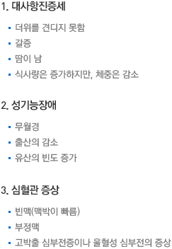 1. 대사항진증세. 더위를 견디지 못함. 갈증. 땀이 남. 식사량은 증가하지만, 체중은 감소. 2. 성기능장애. 무월경. 출산의 감소. 유산의 빈도 증가. 3. 심혈관 증상. 빈맥(맥박이 빠름). 부정맥. 고박출 심부전증이나 울혈성 심부전의 증상.